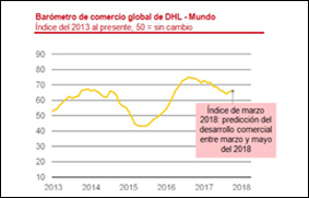 comercio internacional
