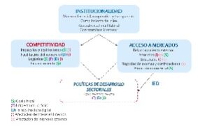 Estrategia Nacional Exportadora