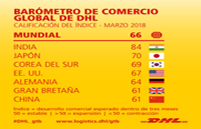 comercio internacional