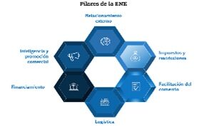 Estrategia Nacional Exportadora