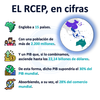 el RCEP