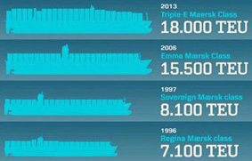 Tamaños maersk chica